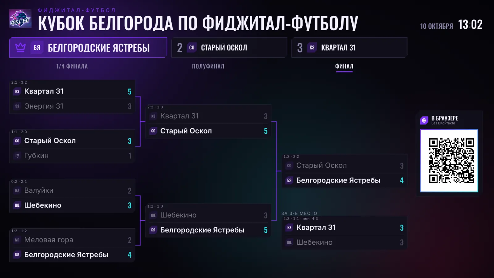 Экран в зале: подиум победителей