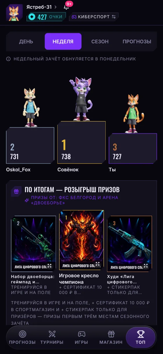 Рейтинг игроков